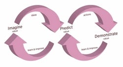 The infinity model