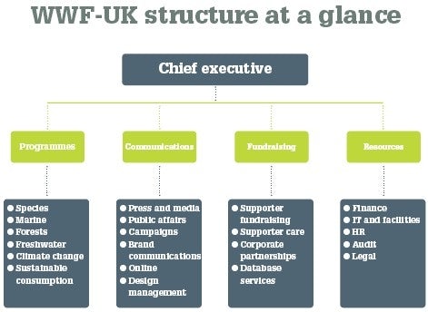 /h/r/i/mw_digital_wwf_structure.jpg