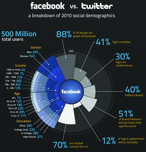 /i/x/q/TwittervFacebook.jpg
