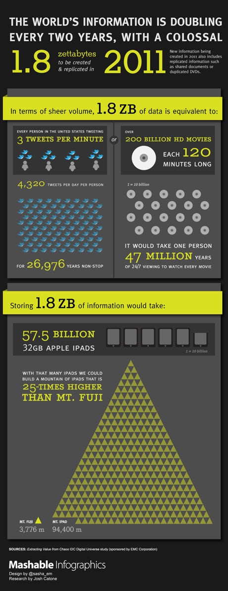 zettabyte