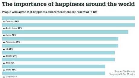 /p/c/p/happinessaroundtheworld460.jpg