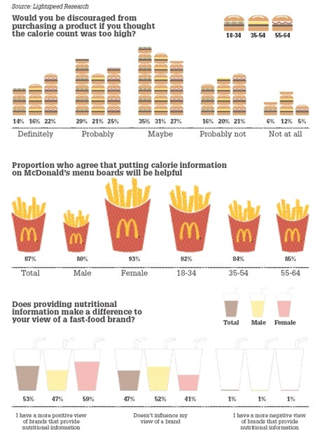 /c/d/m/McDonalds_Graph.jpg