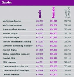 /p/q/i/genderpaygap250.jpg