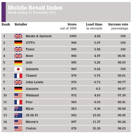 /l/e/q/mobile_retail_index.jpg