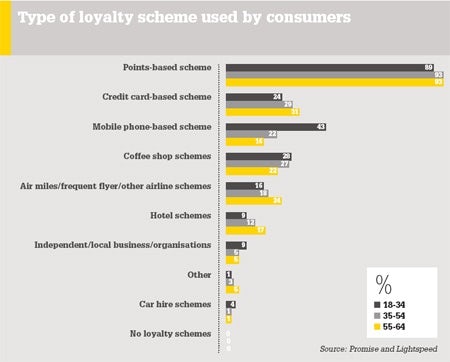 /q/v/v/type_of_loyalty_scheme.jpg