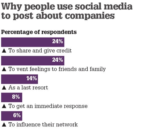 /t/r/j/why_people_use_social_media.jpg