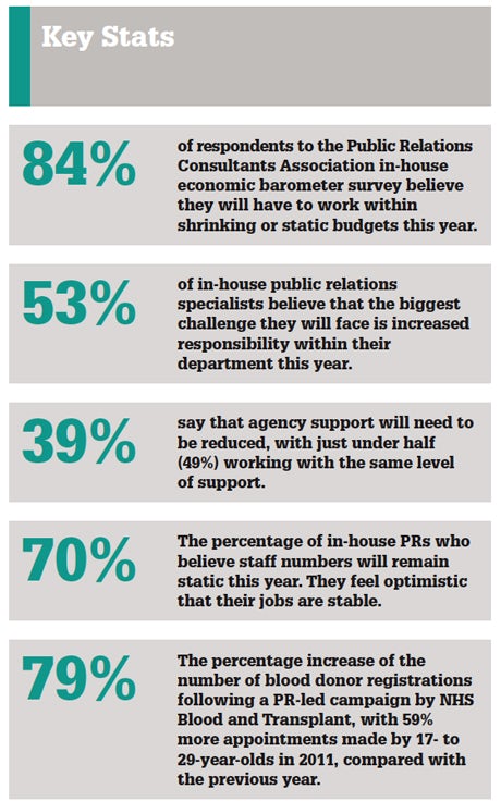 Key Stats