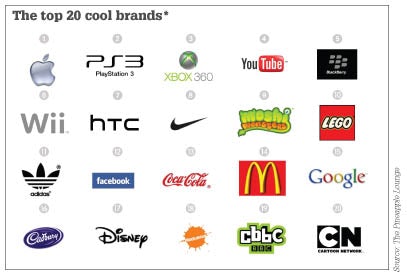 cool brands