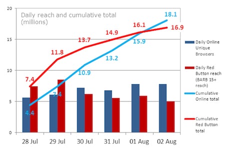 BBC Graph