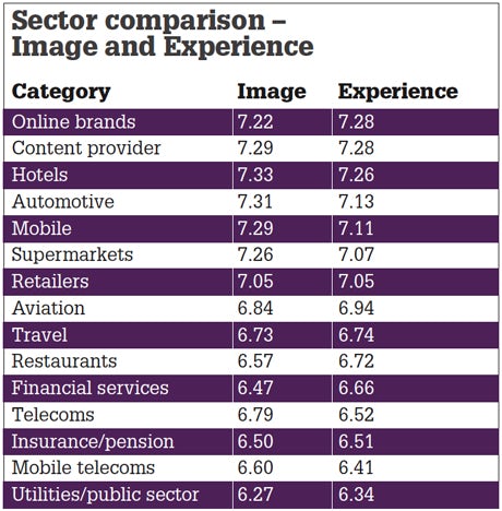 sector comparison