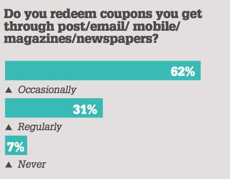 do you redeem coupons