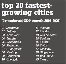fastest growing cities