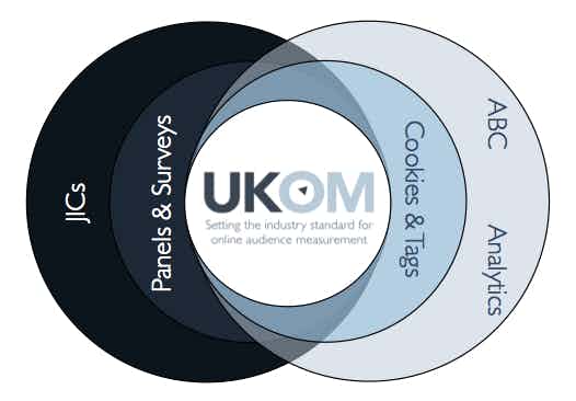 UKOM-logo-2013.304.jpg