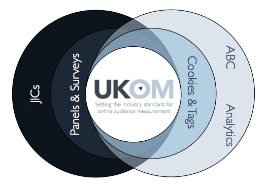UKOM-logo-2013.jpg