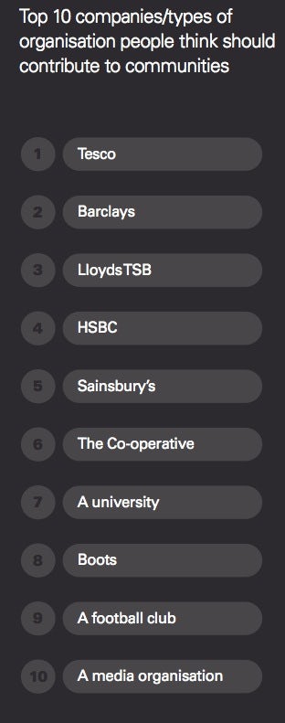 top10companies