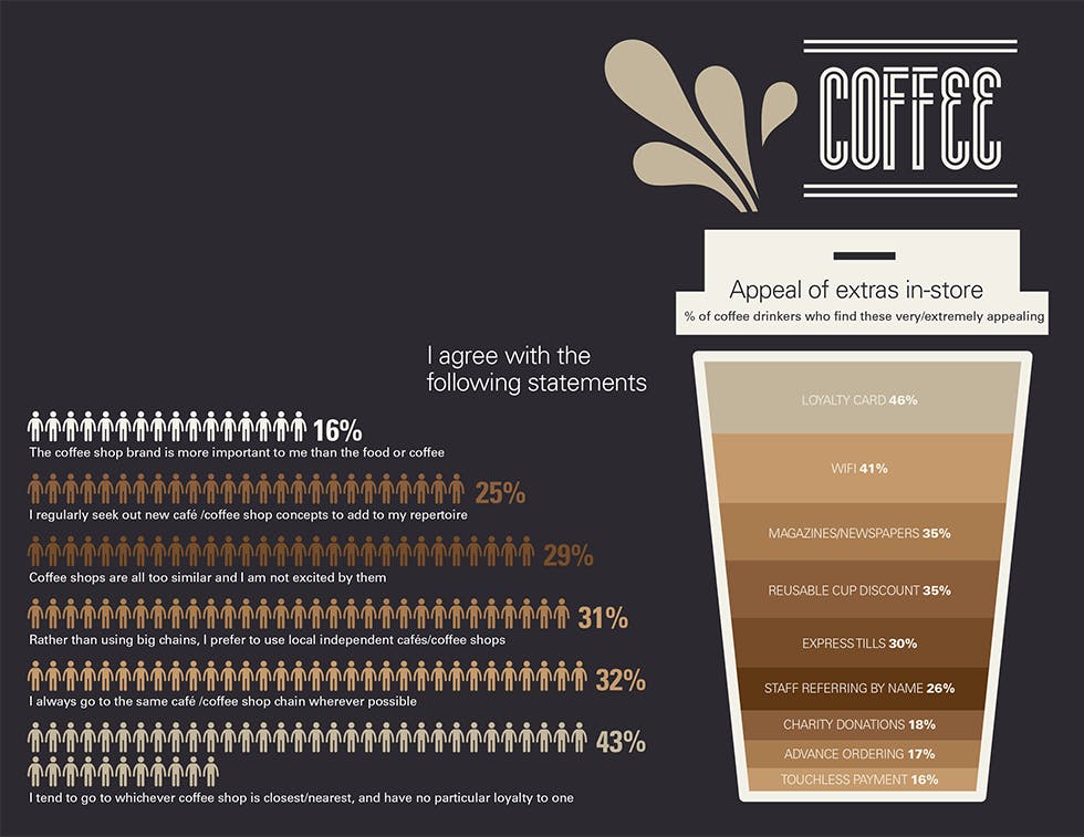 Brewing Up Plans To Beat The Competition - Marketing Week