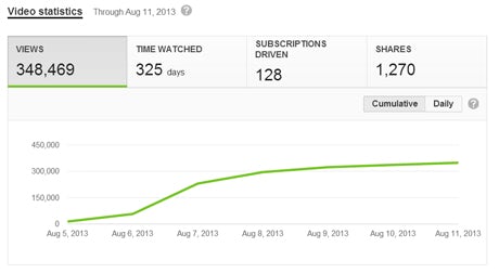 marmite-video-views-2013-460