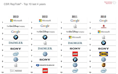 7 Companies Owned by Microsoft