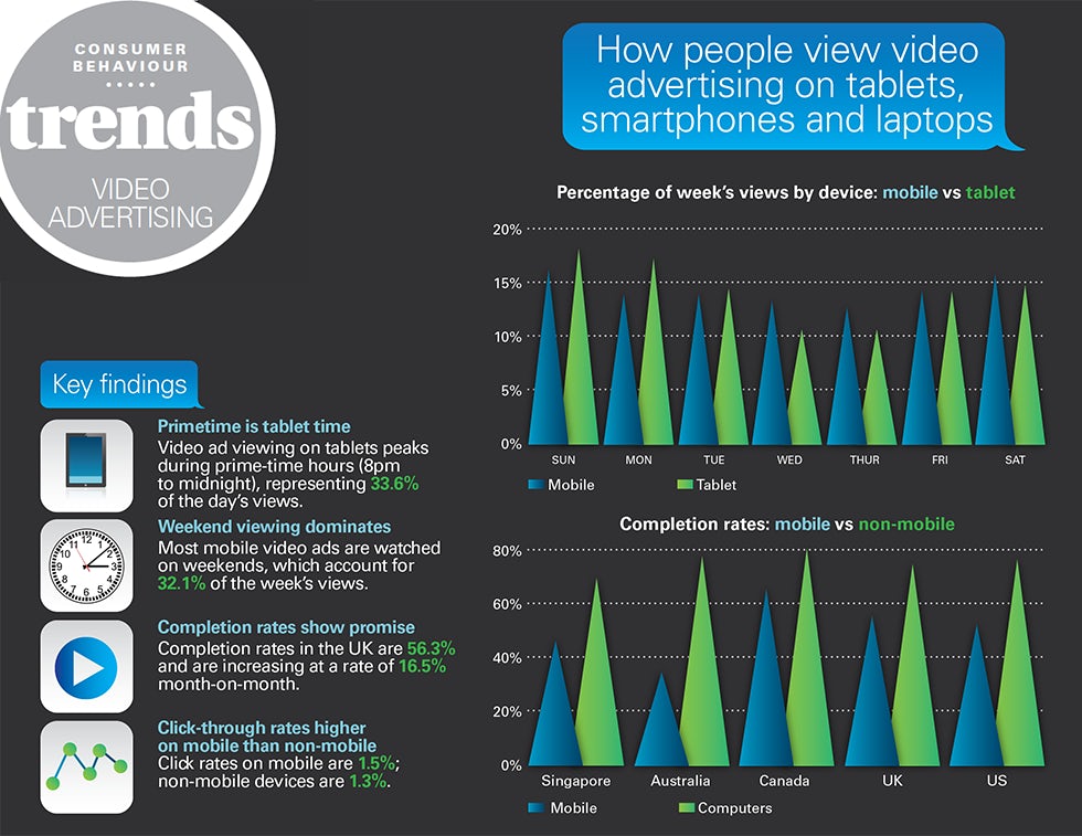 Video advertising infographic 1