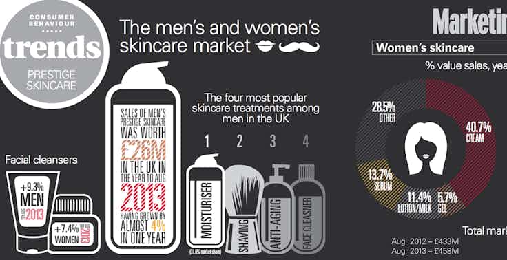 skincare-trends-2013-carousel