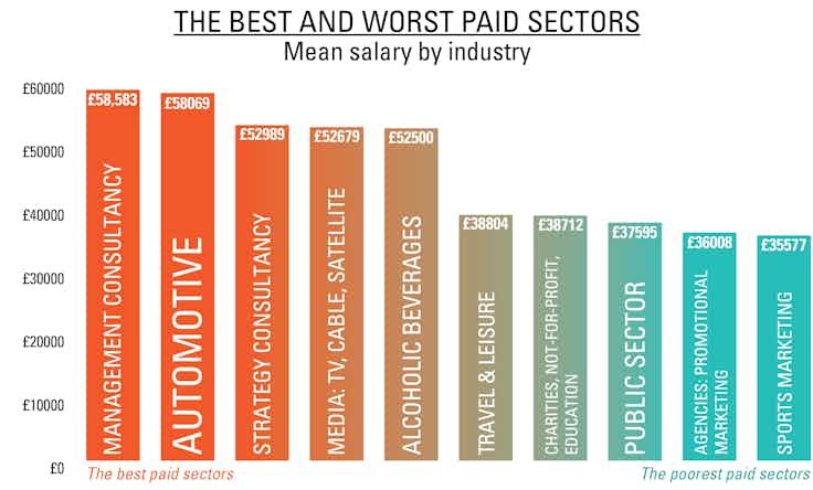 Best paid4 Salary Survey online infographics-02