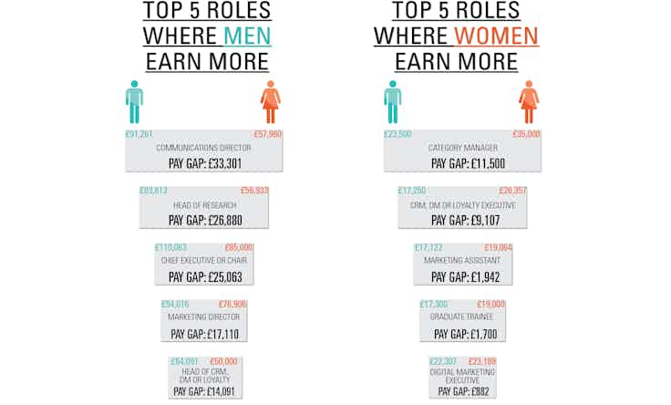 Gender4 Salary Survey online infographics-07