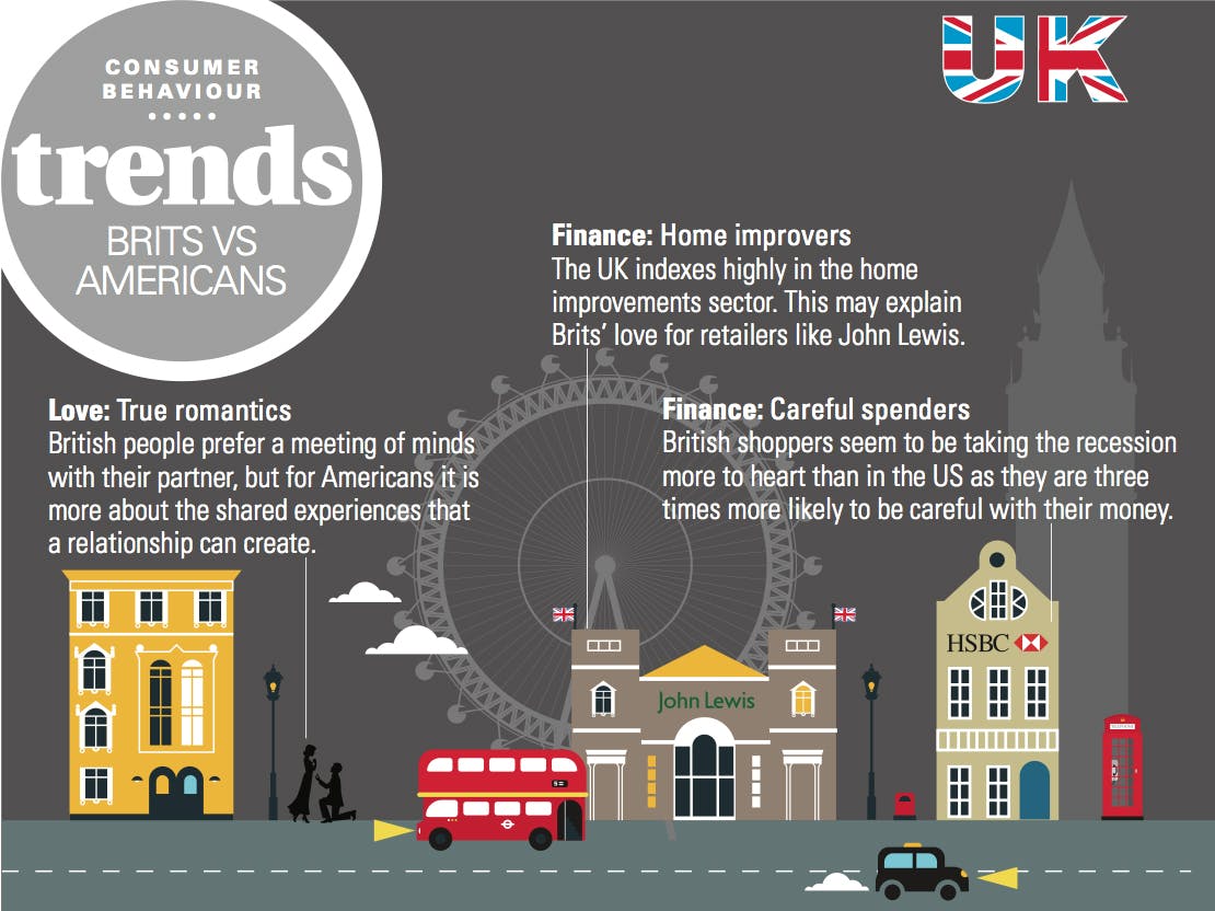 How UK and US consumers’ spending habits differ Marketing Week