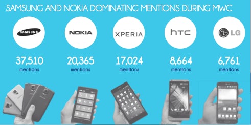MWC2014InfoGraph-2014