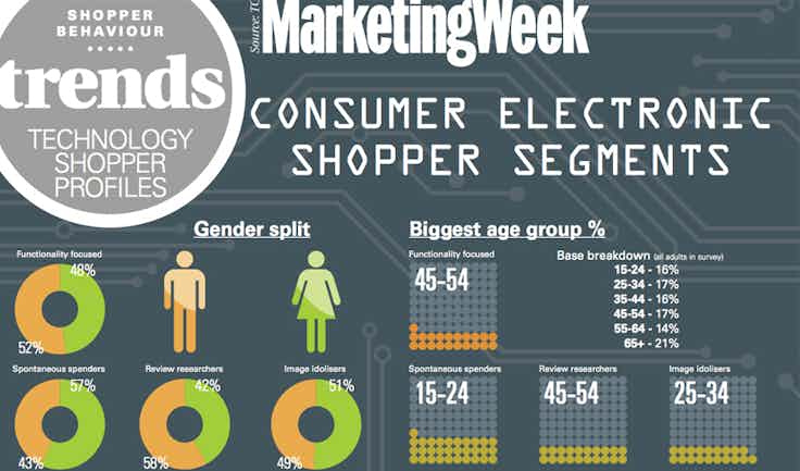 trends-consumer-tech-2014-index2