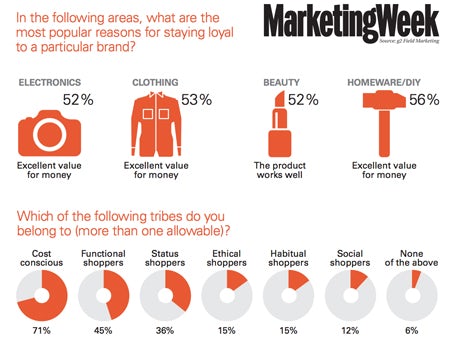 trends-shopper-tribes-2014-460