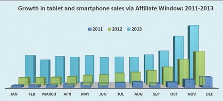 Affiliate window 2
