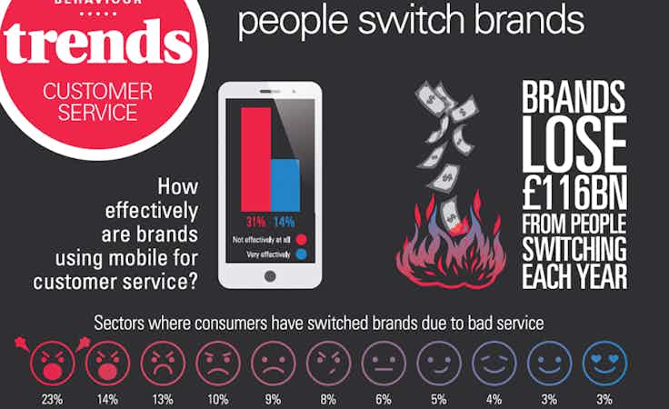 Customers switching brands trends