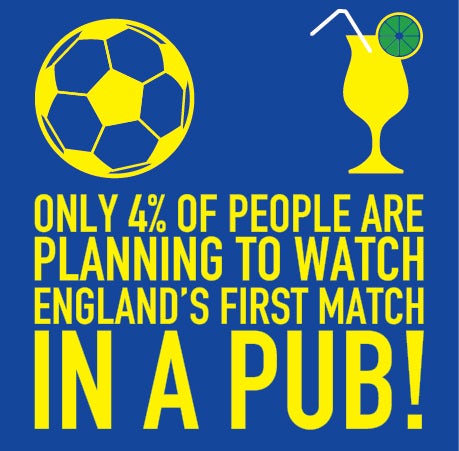 Percentage of people watching the world cup in a pub 