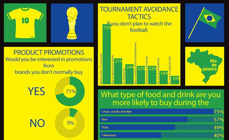 Trends World Cup infographic
