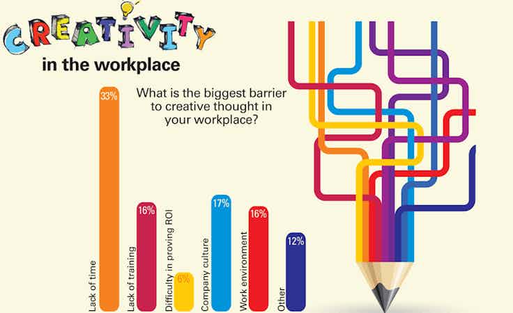 Trends creativity in the workplace