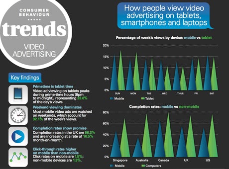 Video advertising trends 