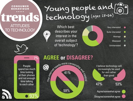 Young people technology trends