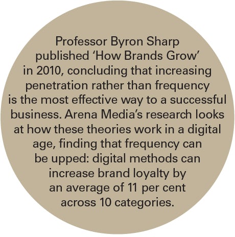 Professor Byron Sharp quote 