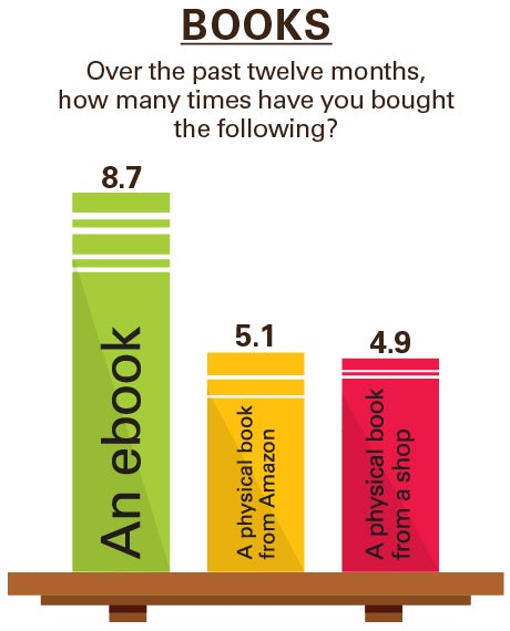 Trends Digital methods books