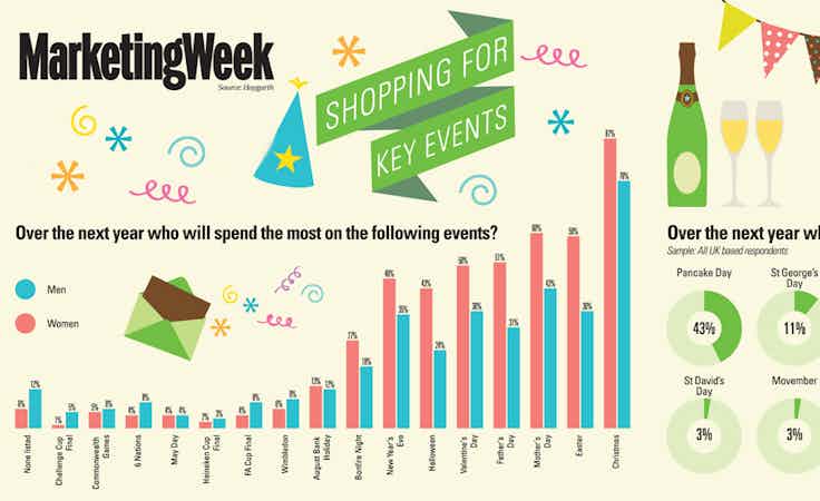 Trends shopping for key events