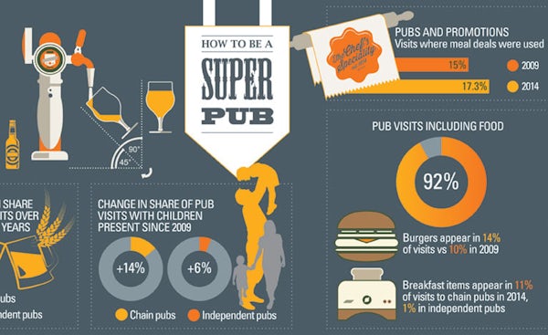 How to be a super pub