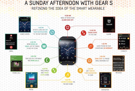 Samsung gear s on sale features