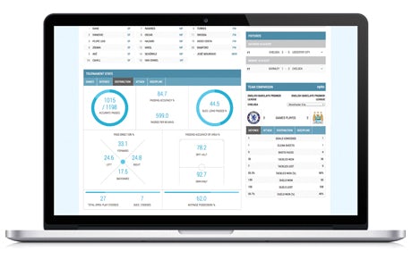 Opta Data