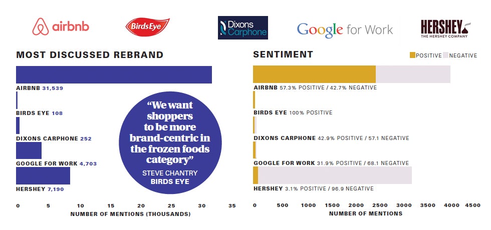 Positive and negative attachment to brand logos