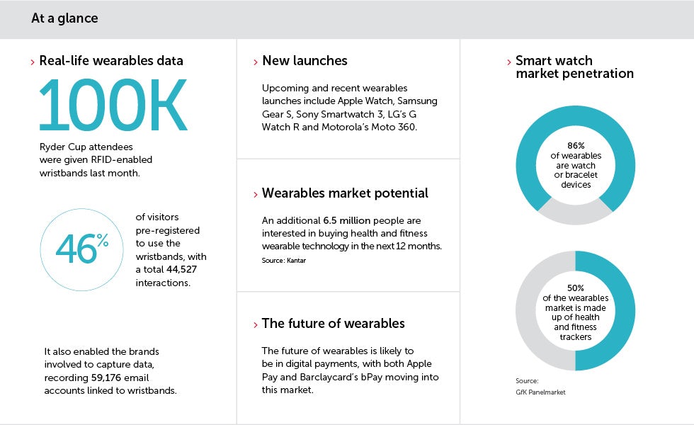 Wearables at a glance
