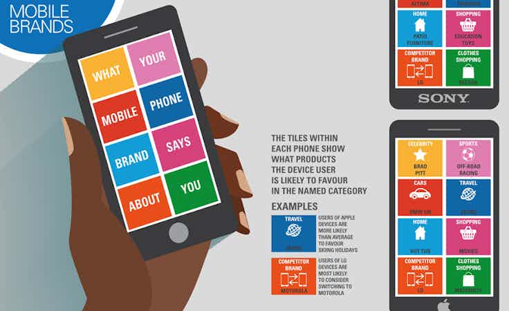 What your mobile phone brand says about you