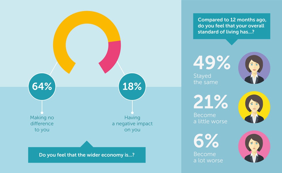 Economic recovery trends infographic 2