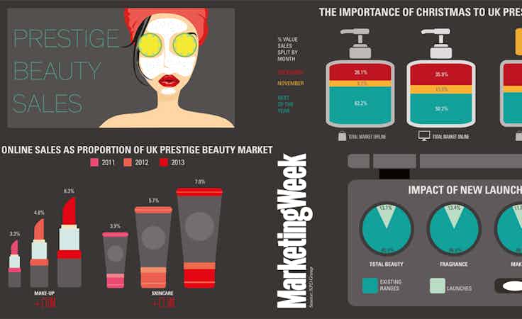 Prestige beauty sales