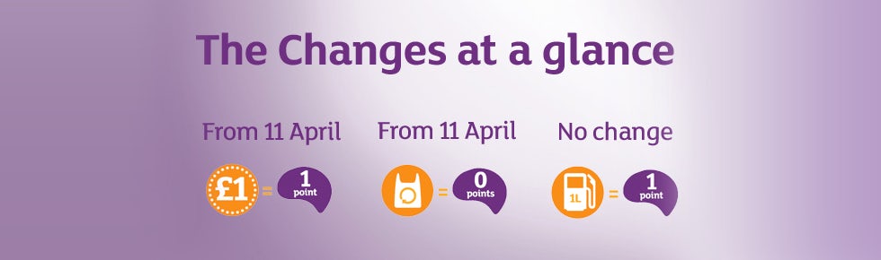 nectarchanges