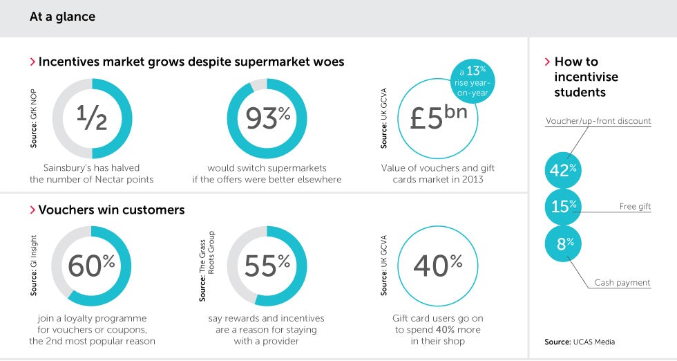 141120-AAG-Supermarket-loyalty-WEB-v2